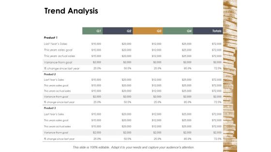 Trend Analysis Ppt Powerpoint Presentation Inspiration Examples