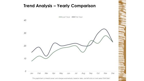 Trend Analysis Yearly Comparison Ppt Powerpoint Presentation Professional Show