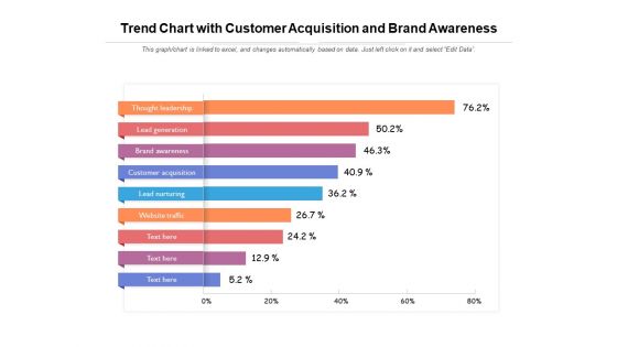 Trend Chart With Customer Acquisition And Brand Awareness Ppt PowerPoint Presentation Show Samples PDF