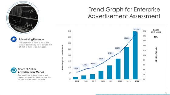 Trend Graph Mobile Advertising Ppt PowerPoint Presentation Complete Deck With Slides