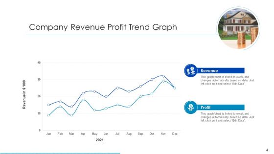 Trend Graph Mobile Advertising Ppt PowerPoint Presentation Complete Deck With Slides