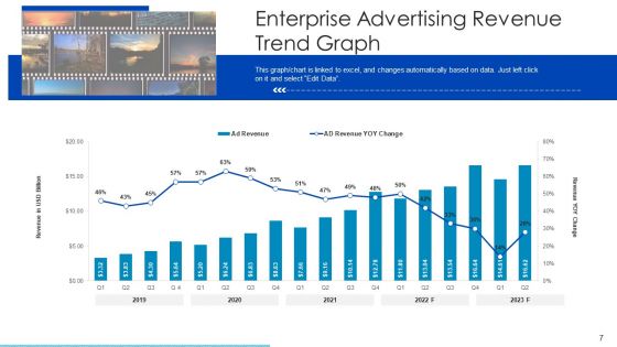 Trend Graph Mobile Advertising Ppt PowerPoint Presentation Complete Deck With Slides