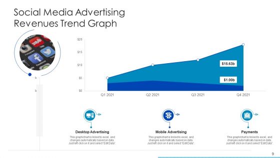 Trend Graph Mobile Advertising Ppt PowerPoint Presentation Complete Deck With Slides