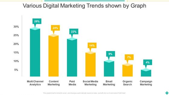 Trend Graph Ppt PowerPoint Presentation Complete Deck With Slides