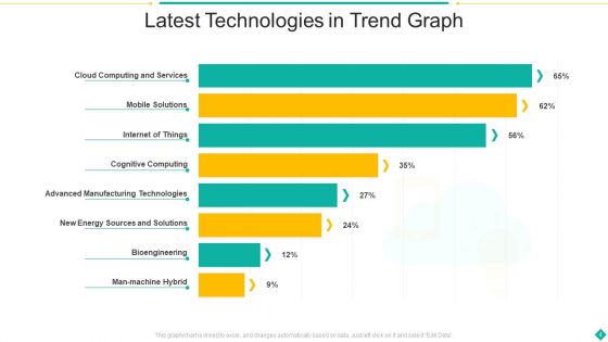Trend Graph Ppt PowerPoint Presentation Complete Deck With Slides