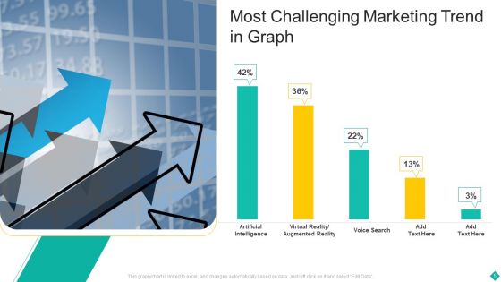 Trend Graph Ppt PowerPoint Presentation Complete Deck With Slides