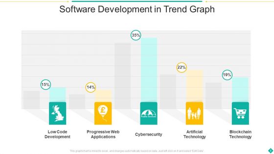 Trend Graph Ppt PowerPoint Presentation Complete Deck With Slides