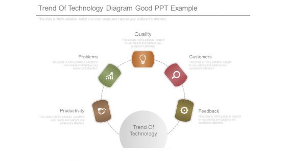 Trend Of Technology Diagram Good Ppt Example