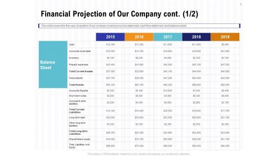 Trends And Emerging Areas In Merchant Acquiring Industry Financial Projection Of Our Company Cont Designs PDF