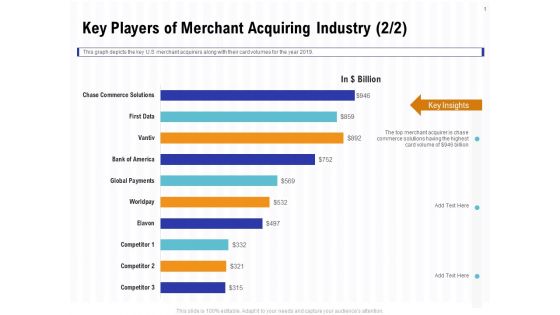 Trends And Emerging Areas In Merchant Acquiring Industry Key Players Of Merchant Acquiring Industry Demonstration PDF