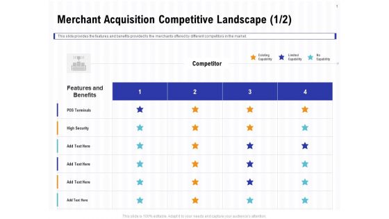 Trends And Emerging Areas In Merchant Acquiring Industry Merchant Acquisition Competitive Landscape High Structure PDF