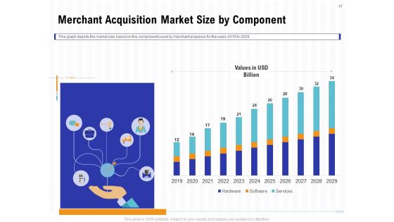 Trends And Emerging Areas In Merchant Acquiring Industry Ppt PowerPoint Presentation Complete Deck With Slides