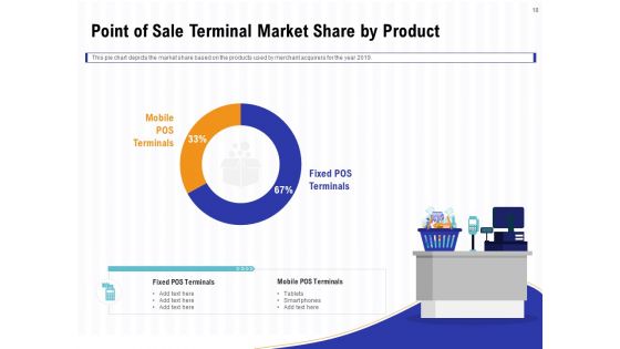 Trends And Emerging Areas In Merchant Acquiring Industry Ppt PowerPoint Presentation Complete Deck With Slides