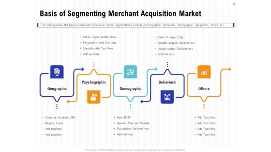 Trends And Emerging Areas In Merchant Acquiring Industry Ppt PowerPoint Presentation Complete Deck With Slides