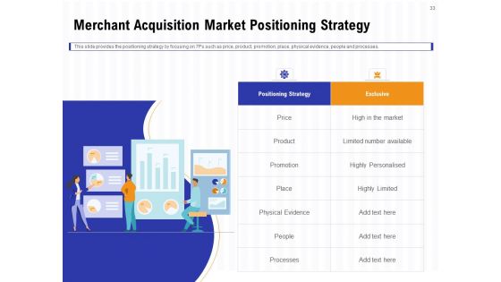 Trends And Emerging Areas In Merchant Acquiring Industry Ppt PowerPoint Presentation Complete Deck With Slides
