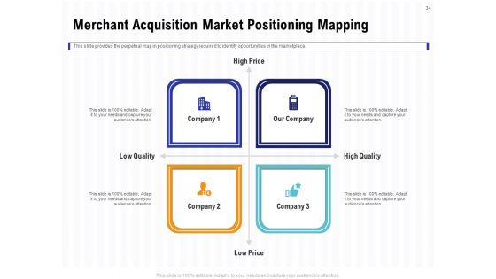 Trends And Emerging Areas In Merchant Acquiring Industry Ppt PowerPoint Presentation Complete Deck With Slides