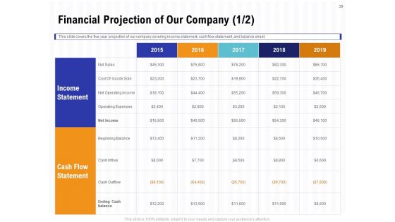 Trends And Emerging Areas In Merchant Acquiring Industry Ppt PowerPoint Presentation Complete Deck With Slides