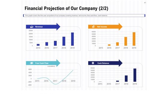 Trends And Emerging Areas In Merchant Acquiring Industry Ppt PowerPoint Presentation Complete Deck With Slides
