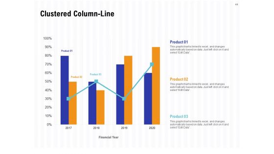 Trends And Emerging Areas In Merchant Acquiring Industry Ppt PowerPoint Presentation Complete Deck With Slides