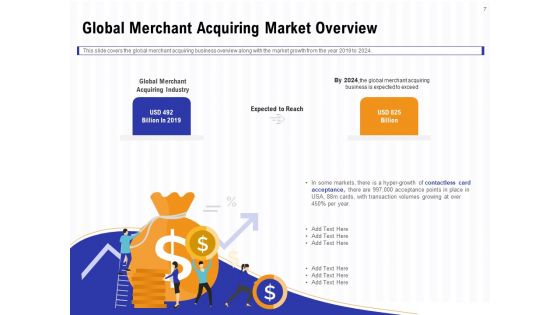Trends And Emerging Areas In Merchant Acquiring Industry Ppt PowerPoint Presentation Complete Deck With Slides