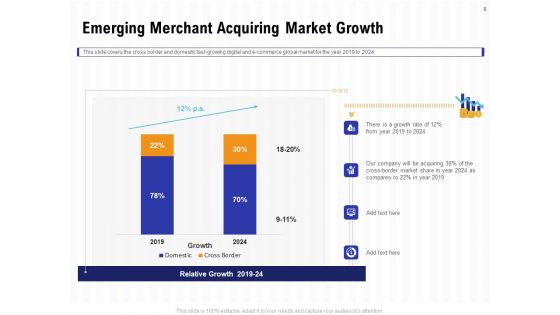 Trends And Emerging Areas In Merchant Acquiring Industry Ppt PowerPoint Presentation Complete Deck With Slides