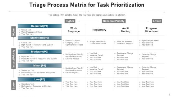 Triage Procedure Success Criteria Ppt PowerPoint Presentation Complete Deck With Slides