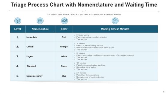 Triage Procedure Success Criteria Ppt PowerPoint Presentation Complete Deck With Slides