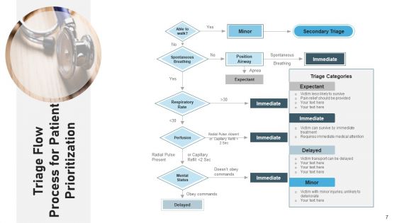 Triage Procedure Success Criteria Ppt PowerPoint Presentation Complete Deck With Slides
