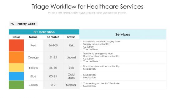 Triage Workflow For Healthcare Services Ppt PowerPoint Presentation Visual Aids Portfolio PDF