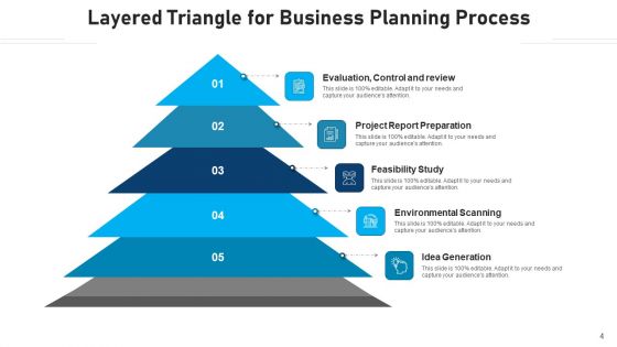 Triangle With Levels Sale Effectiveness Ppt PowerPoint Presentation Complete Deck