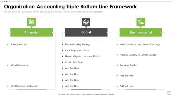 Triple Bottom Line Accounting Framework Ppt PowerPoint Presentation Complete Deck With Slides