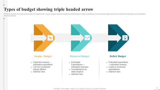 Triple Headed Arrow Ppt PowerPoint Presentation Complete Deck With Slides