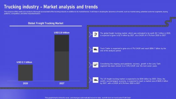 Trucking Industry Market Analysis And Trends Sample PDF Trucking Industry Market Analysis And Trends Sample PDF