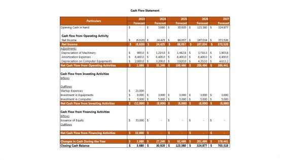 Trust Business Plan Go To Market Strategy
