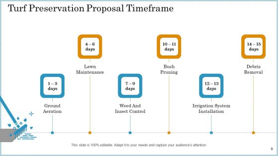 Turf Preservation Proposal Ppt PowerPoint Presentation Complete Deck With Slides