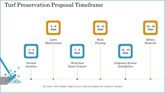 Turf Preservation Proposal Timeframe Ppt Visual Aids Pictures PDF