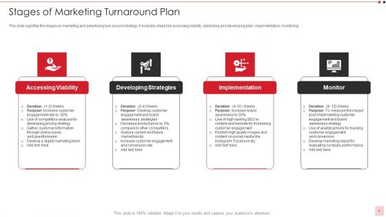 Turnaround Plan Ppt PowerPoint Presentation Complete Deck With Slides