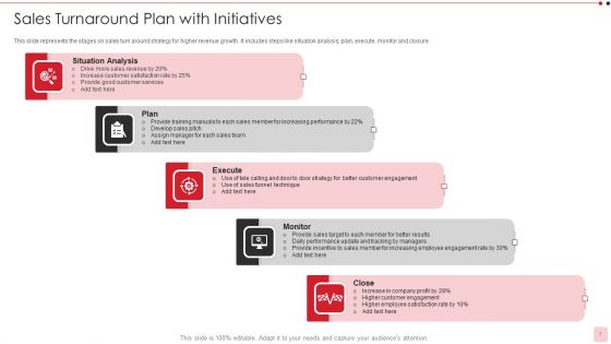 Turnaround Plan Ppt PowerPoint Presentation Complete Deck With Slides