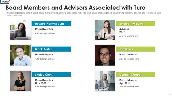Turo Investor Capital Fundraising Pitch Deck Ppt PowerPoint Presentation Complete Deck With Slides