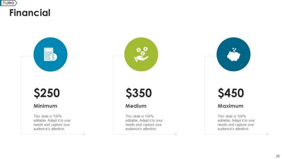Turo Investor Capital Fundraising Pitch Deck Ppt PowerPoint Presentation Complete Deck With Slides