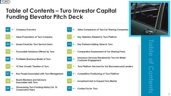 Turo Investor Capital Fundraising Pitch Deck Ppt PowerPoint Presentation Complete Deck With Slides