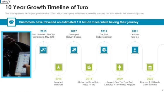 Turo Investor Capital Fundraising Pitch Deck Ppt PowerPoint Presentation Complete Deck With Slides