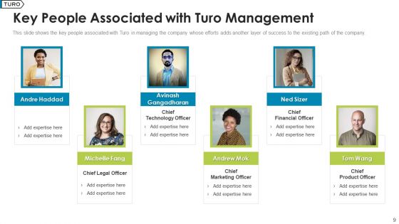 Turo Investor Capital Fundraising Pitch Deck Ppt PowerPoint Presentation Complete Deck With Slides
