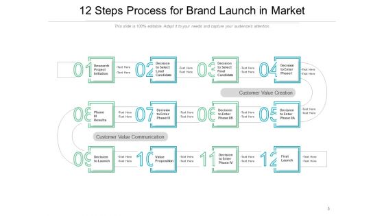 Twelve Stage Process Timeline Market Ppt PowerPoint Presentation Complete Deck