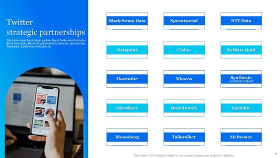 Twitter Company Summary Ppt PowerPoint Presentation Complete With Slides