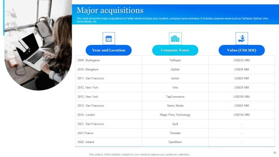 Twitter Company Summary Ppt PowerPoint Presentation Complete With Slides