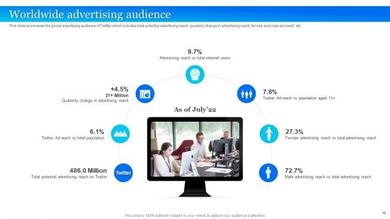 Twitter Company Summary Ppt PowerPoint Presentation Complete With Slides