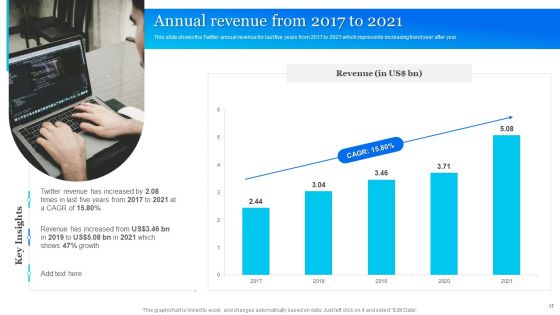 Twitter Company Summary Ppt PowerPoint Presentation Complete With Slides