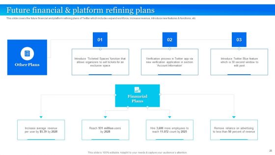 Twitter Company Summary Ppt PowerPoint Presentation Complete With Slides