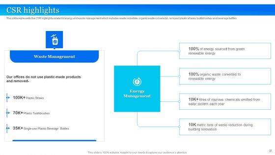 Twitter Company Summary Ppt PowerPoint Presentation Complete With Slides
